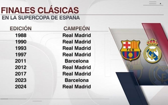 罗马推出黑胶唱片版队歌：限量版售价49.9欧，普通版19.9欧（罗马发布队歌黑胶唱片：限量版49.9欧，标准版19.9欧）