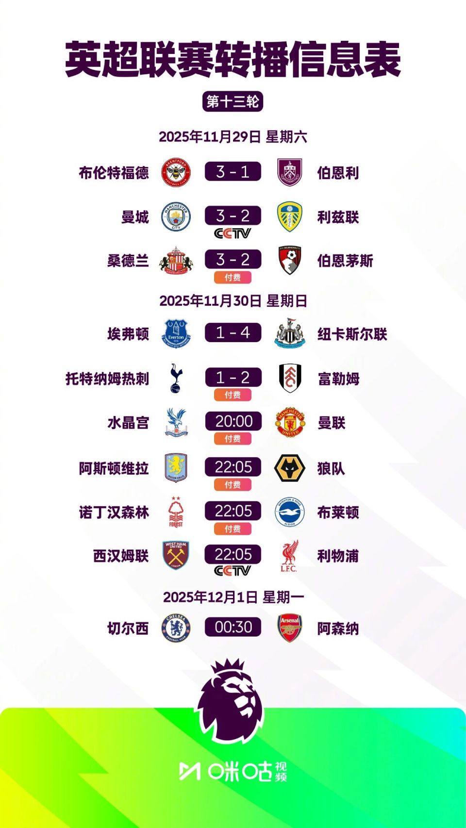 凯恩闪电帽子戏法，拜仁5-0横扫斯图加特，重回巅峰！（凯恩上演闪击帽子戏法，拜仁5-0大胜斯图加特，王者归来）